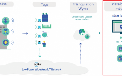 geoloc_augmentee-400x250 - The WIW - Solutions 4.0