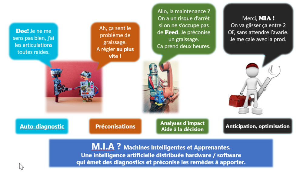 MIA - Machines Intelligentes et Apprenantes
