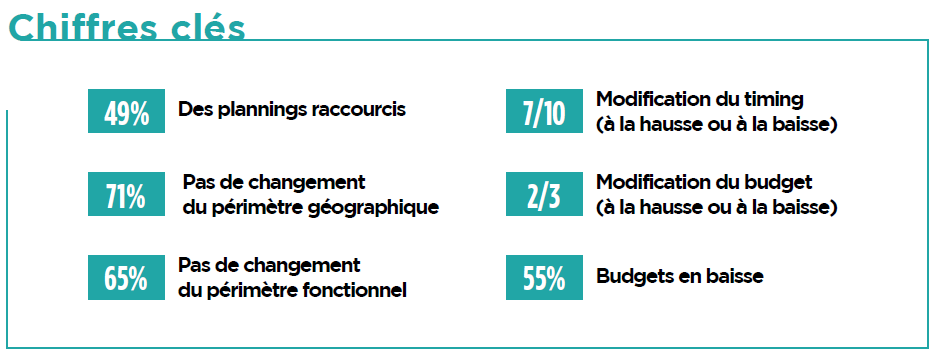 Impact crise covid 19 Impact du Covid 19 sur les projets 4.0