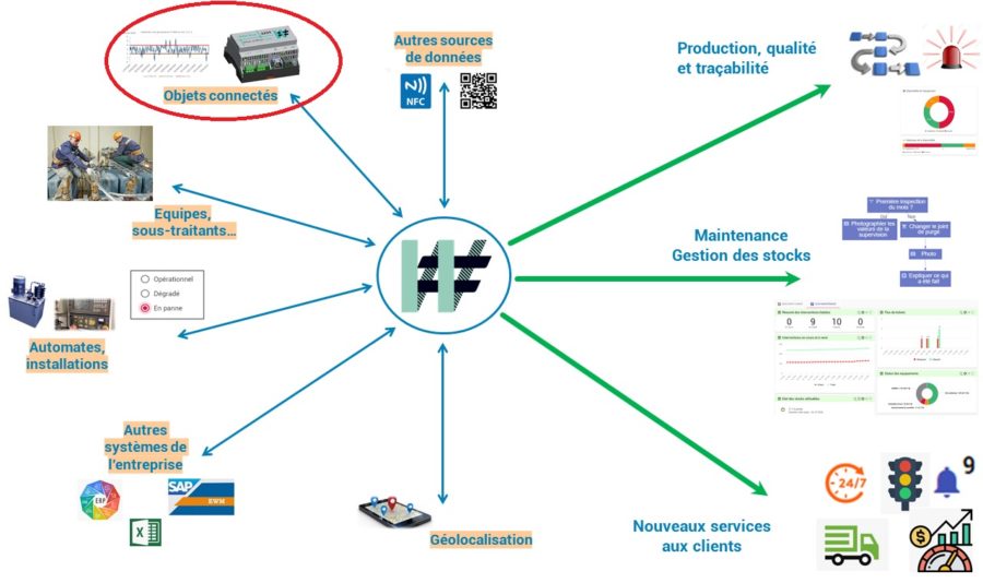 Connecter les IoT avec les WiW Box e-Plume au stade Marcel Picot de Nancy