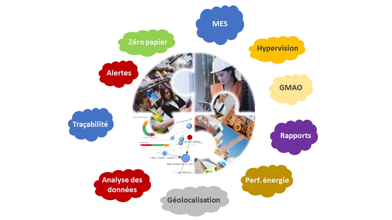 Une solution, de multiples usages Une solution, de multiples usages