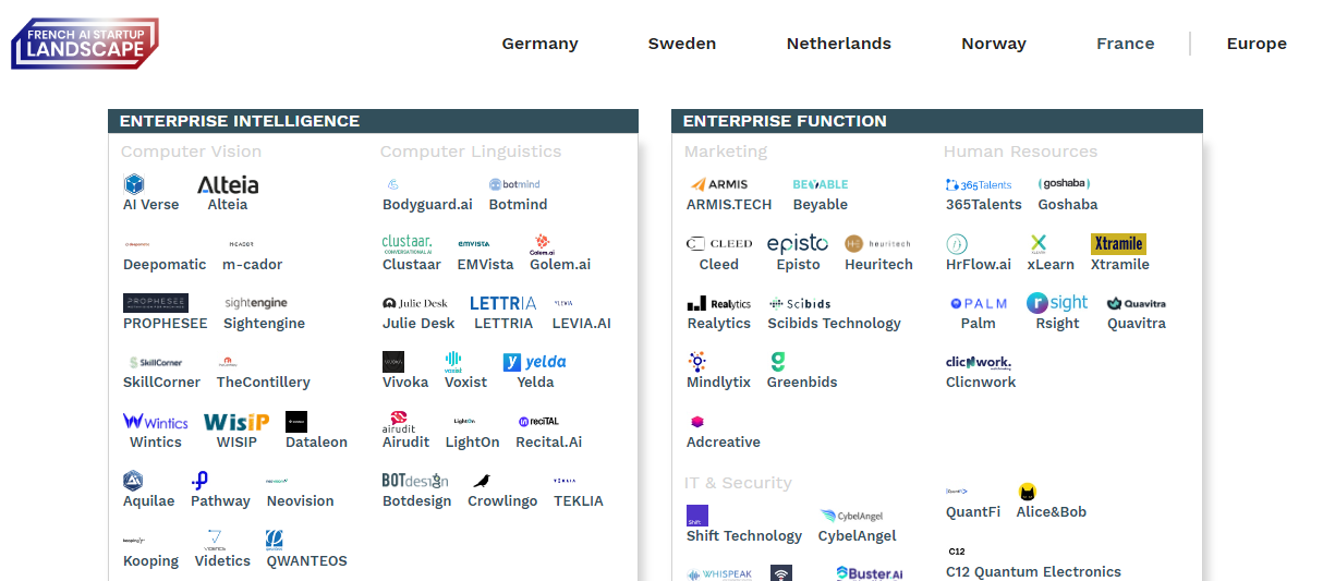 Extrait cartographie startup IA 2023 Galaxie IoT 2023 - les 10 usages les plus populaires