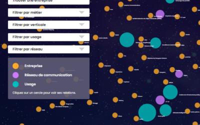 La galaxie IoT en France (2023, JDN)
