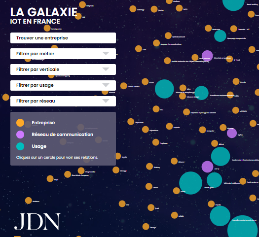La galaxie IoT en France (2023, JDN)