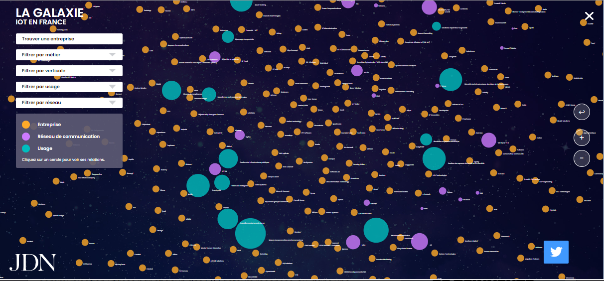 La galaxie IoT 2023 La galaxie IoT 2023 (source JDN)