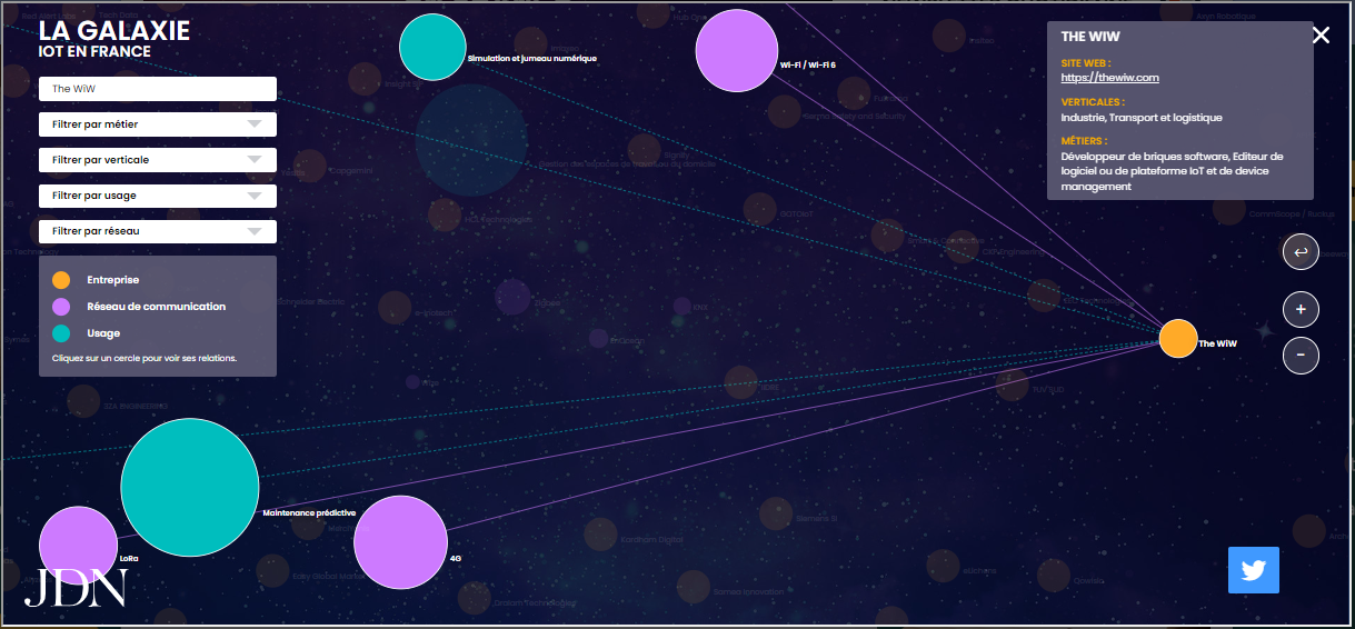 The WiW dans la galaxie IoT 2023 The WiW dans la galaxie IoT 2023
