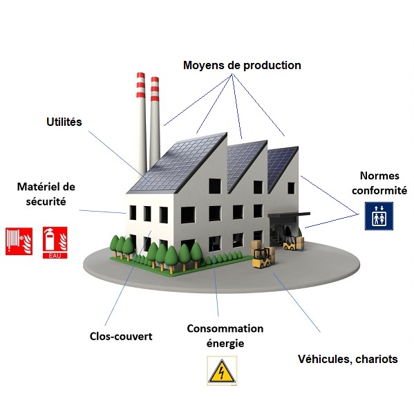 Un seul outil pour tout couvrir