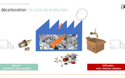 Décarbonation : choisir et analyser ses données