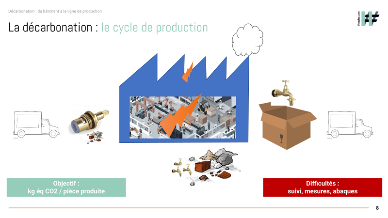 Décarbonation : choisir et analyser ses données